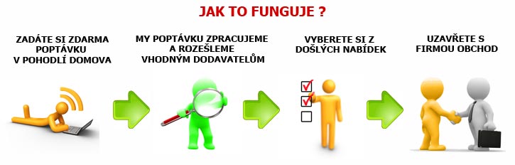 Jak to funguje?